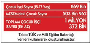 MESEM ve çocuk işçiliği
